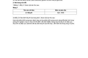 Tiêu chuẩn Việt Nam TCVN 5816-1994/ SĐ 1: 1998 về kem đánh răng - yêu cầu kỹ thuật và phương pháp thử