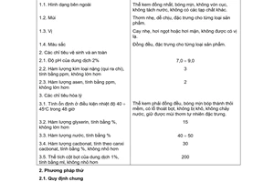 Tiêu chuẩn Việt Nam TCVN 5816:1994 về kem đánh răng - yêu cầu kỹ thuật và phương pháp thử