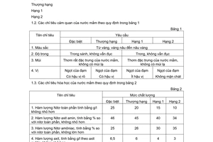 Tiêu chuẩn Việt Nam TCVN 5107:1993 về nước mắm do Bộ Khoa học và Công nghệ ban hành