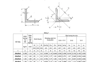 Tiêu chuẩn Việt Nam TCVN 1656:1993 về thép góc cạnh đều cán nóng - cỡ, thông số kích thước