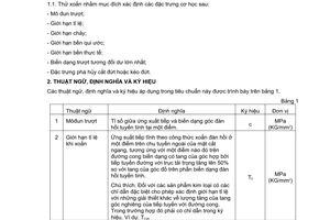 Tiêu chuẩn Việt Nam TCVN 313:1985 về Kim loại - Phương pháp thử xoắn