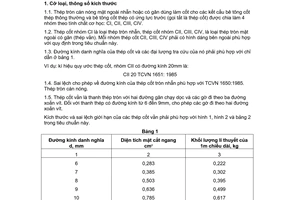 Tiêu chuẩn Việt Nam TCVN 1651:1985 về thép cốt bê tông cán nóng