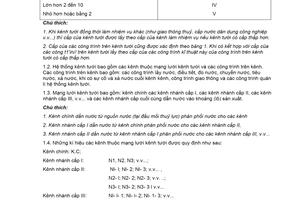 Tiêu chuẩn Việt Nam TCVN 4118:1985 về hệ thống kênh tưới - tiêu chuẩn thiết kế