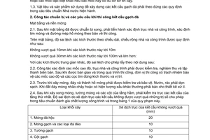 Tiêu chuẩn Việt Nam TCVN 4085:1985 về kết cấu gạch đá - quy phạm thi công và kiểm tra