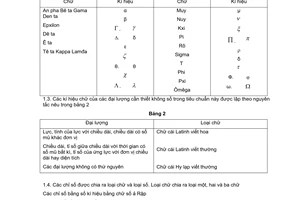 Tiêu chuẩn Việt Nam TCVN 3986:1985 về ký hiệu chữ trong xây dựng