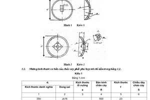 Tiêu chuẩn Việt Nam TCVN 4035:1985 về máy nông nghiệp - chảo cày