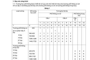 Tiêu chuẩn Việt Nam TCVN 3978:1984 về trường học phổ thông - tiêu chuẩn thiết kế