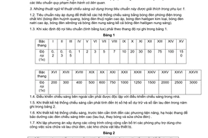 Tiêu chuẩn Việt Nam TCVN 95:1983 về tiêu chuẩn thiết kế chiếu sáng nhân tạo bên ngoài công trình xây dựng dân dụng