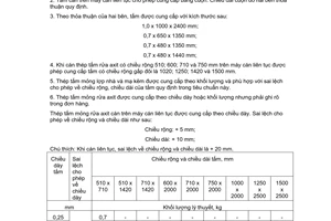 Tiêu chuẩn Việt Nam TCVN 3600:1981 về Thép tấm mỏng lợp nhà, mạ kẽm và rửa axit - Cỡ, thông số, kích thước