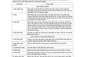 Tiêu chuẩn Việt Nam TCVN 3685:1981 về cáp, dây dẫn và dây dẫn mềm - Thuật ngữ và định nghĩa