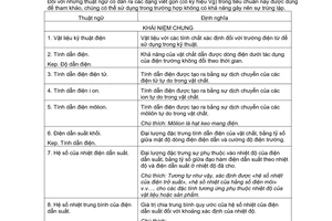 Tiêu chuẩn Việt Nam TCVN 3686:1981 về vật liệu kỹ thuật điện - Thuật ngữ và định nghĩa