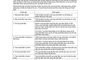Tiêu chuẩn Việt Nam TCVN 3674:1981 về trạm phát điện có động cơ đốt trong - Thuật ngữ và định nghĩa