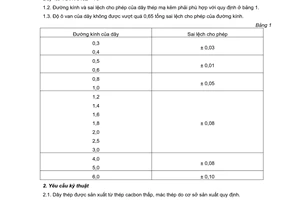 Tiêu chuẩn Việt Nam TCVN 3102:1979 về Dây thép mạ kẽm dùng để bọc dây điện và dây cáp điện