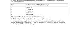 Tiêu chuẩn Việt Nam TCVN 2843:1979 về chè đọt tươi - yêu cầu kỹ thuật do Bộ Nông nghiệp và Phát triển nông thôn ban hành
