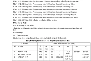Tiêu chuẩn Việt Nam TCVN 6367:1998 về dây thép lò xo cơ khí - thép lò xo không gỉ - dây thép