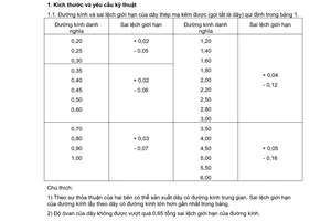 Tiêu chuẩn Việt Nam TCVN 2053:1993 về Dây thép mạ kẽm thông dụng