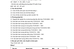 Tiêu chuẩn Việt Nam TCVN 1454:1993 về chè đen rời do Bộ Khoa học Công nghệ và Môi trường ban hành
