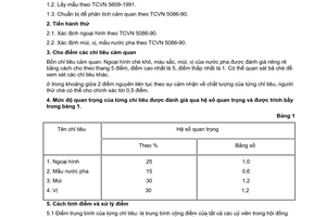 Tiêu chuẩn Việt Nam TCVN 3218:1993 về chè - xác định các chỉ tiêu cảm quan bằng phương pháp cho điểm do Bộ Khoa học Công nghệ và Môi trường ban hành