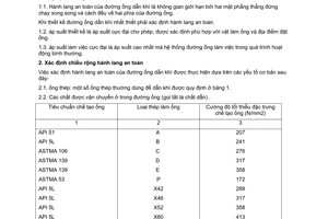 Tiêu chuẩn Việt Nam TCVN 177:1993 về đường ống dẫn khí đặt ở đất liền - quy định kĩ thuật tạm thời về hành lang an toàn