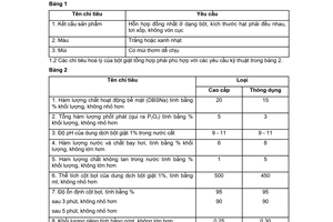 Tiêu chuẩn ngành 64TCN 31:1992 về chất giặt rửa tổng hợp dạng bột và dạng kem
