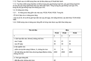 Tiêu chuẩn Việt Nam TCVN 2682:1992 về xi măng pooclăng - yêu cầu kỹ thuật