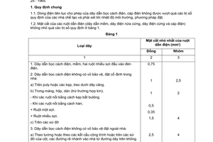 Tiêu chuẩn xây dựng TCXD 25:1991 về đặt dẫn điện trong nhà ở và công trình công cộng – tiêu chuẩn thiết kế