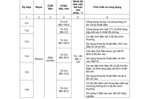 Tiêu chuẩn Việt Nam TCVN 5628:1991 (ST SEV 5239 - 85) về Tấm cách điện - Yêu cầu kỹ thuật
