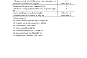 Tiêu chuẩn Việt Nam TCVN 5526:1991 về nước mắm - chỉ tiêu vi sinh
