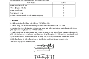 Tiêu chuẩn Việt Nam TCVN 5402:1991 về mối hàn - phương pháp thử uốn va đập