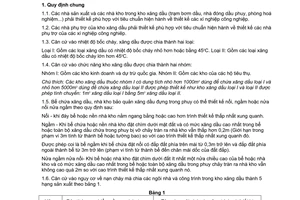 Tiêu chuẩn Việt Nam TCVN 5307:1991 về kho dầu mỏ và sản phẩm của dầu mỏ - tiêu chuẩn thiết kế do Bộ Khoa học và Công nghệ ban hành