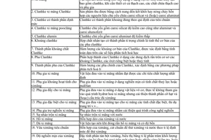 Tiêu chuẩn Việt Nam TCVN 5438:1991 về xi măng - thuật ngữ và định nghĩa