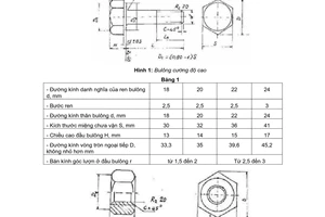 Tiêu chuẩn ngành 22TCN 204:1991 về bulông cường độ cao dùng cho cầu thép - yêu cầu kỹ thuật