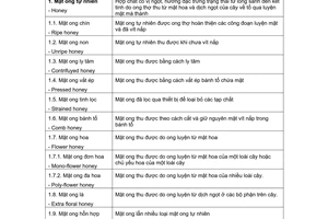 Tiêu chuẩn Việt Nam TCVN 5260:1990 về sản phẩm ong - thuật ngữ và định nghĩa