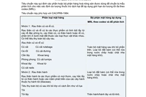 Tiêu chuẩn Việt Nam TCVN 5140:1990 (CAC/PR6-1984)
về nông sản thực phẩm - bộ phận hàng hoá dùng để phân tích dư lượng tối đa thuốc trừ dịch hại