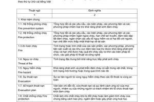 Tiêu chuẩn Việt Nam TCVN 5303:1990 về an toàn cháy - thuật ngữ và định nghĩa