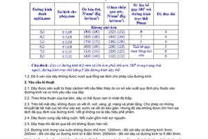 Tiêu chuẩn Việt Nam TCVN 3100:1979 về dây thép tròn dùng làm cốt thép bê tông ứng lực trước
