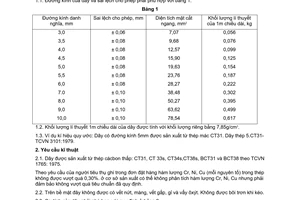 Tiêu chuẩn Việt Nam TCVN 3101:1979 về dây thép cacbon thấp kéo nguội dùng làm cốt thép bê tông