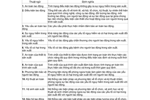 Tiêu chuẩn quốc gia TCVN 3153:1979 về Hệ thống tiêu chuẩn an toàn lao động - Các khái niệm cơ bản - Thuật ngữ và định nghĩa