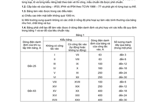 Tiêu chuẩn Việt Nam TCVN 2546:1978 về Bảng điện chiếu sáng nhóm - Điều kiện kỹ thuật