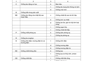 Tiêu chuẩn Việt Nam TCVN 2607:1978 về Quần áo bảo hộ lao động - Phân loại