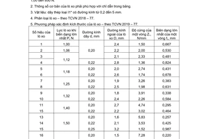 Tiêu chuẩn Việt Nam TCVN 2020:1977 về Lò xo xoắn trụ nén và kéo loại I cấp 1 bằng thép mặt cắt tròn - Thông số cơ bản