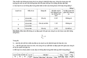 Tiêu chuẩn Việt Nam TCVN 2018:1977 về Lò xo xoắn trụ nén và kéo bằng thép mặt cắt tròn - Phân loại