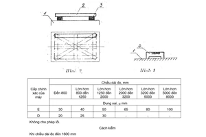 Tiêu chuẩn Việt Nam TCVN 2002:1977 về Máy doa nằm - Độ chính xác