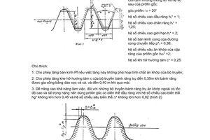 Tiêu chuẩn Việt Nam TCVN 2258:1977 về Truyền động bánh răng trụ thân khai - Prôfin gốc