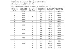 Tiêu chuẩn Việt Nam TCVN 2023:1977 về Lò xo xoắn trụ nén loại I cấp 4 bằng thép mặt cắt tròn - Thông số cơ bản