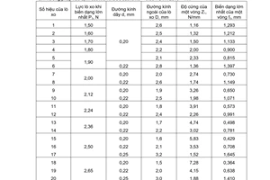 Tiêu chuẩn Việt Nam TCVN 2024:1977 về Lò xo xoắn trụ nén và kéo loại II cấp 1 bằng thép mặt cắt tròn - Thông số cơ bản