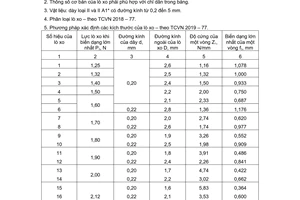 Tiêu chuẩn Việt Nam TCVN 2025:1977 về Lò xo xoắn trụ nén và kéo loại II cấp 2 bằng thép mặt cắt tròn - Thông số cơ bản