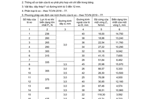 Tiêu chuẩn Việt Nam TCVN 2026:1977 về Lò xo xoắn trụ nén và kéo loại II cấp 3 bằng thép mặt cắt tròn - Thông số cơ bản