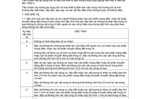 Tiêu chuẩn Việt Nam TCVN 1988:1977 về thiết bị điện làm việc ở điện áp đến 1000 V - Vỏ bao - Cấp bảo vệ