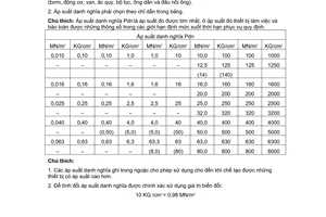 Tiêu chuẩn Việt Nam TCVN 2144:1977 về Truyền dẫn thuỷ lực, khí nén và hệ bôi trơn - Áp suất danh nghĩa